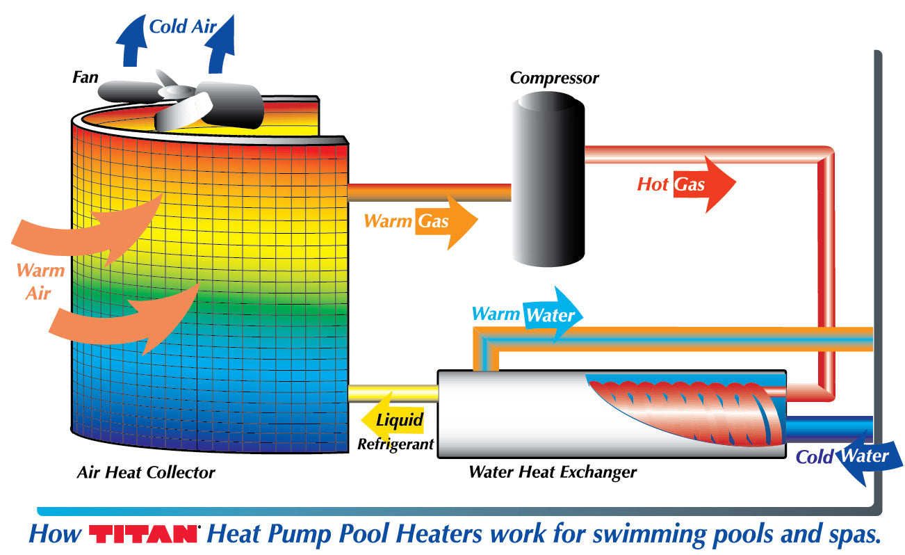 Titan® Heat Pump Ti 1