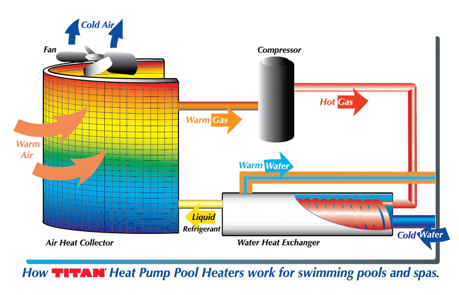 Titan Heat Pumps: Canada’s Trusted Choice for Energy Efficient Pool Heating