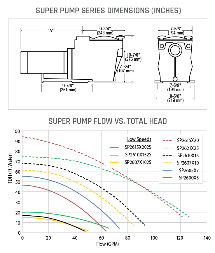 Hayward® Expert Line Super Pump 1hp SP2607X10A | 3 Year Warranty